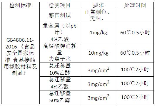 GB 4806.11-2016 《食品安全國(guó)家標(biāo)準(zhǔn) 食品接觸用橡膠材料及制品》